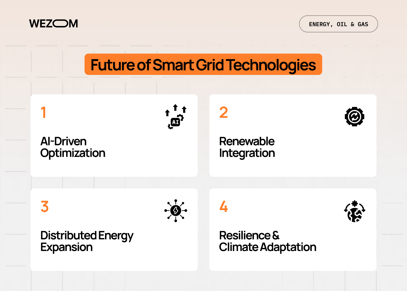 future of smart grid technologies with AI-driven optimization, distributed energy expansion, and climate resilience